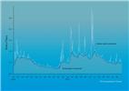 A hydrograph of the River Pang in Berkshire showing the groundwater component