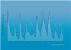 A hydrograph of the groundwater level in the Chalk measured in a well at Chilgrove in the South Downs