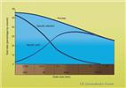 The relationship between specific yield, specific retention and porosity