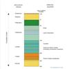 Principal aquifers of the Younger Cover