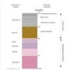 Aquifers of the Older Cover above the 'impermeable basement'