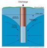 The drawdown of the water table around a pumping borehole to form a cone of depression