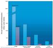 Comparison of replenishment and abstraction of groundwater for the principal aquifers of the UK