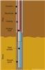 Section of a borehole showing a well screen and a gravel pack (or filter) in unconsolidated sands