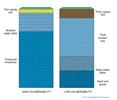 The factors controlling the vulnerability of aquifers to pollution