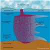 Pollution of the Chalk by the solvent tetrachloroethylene