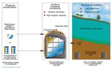 The multi-barrier containment concept for the disposal of low-level and intermediate-level radioactive wastes